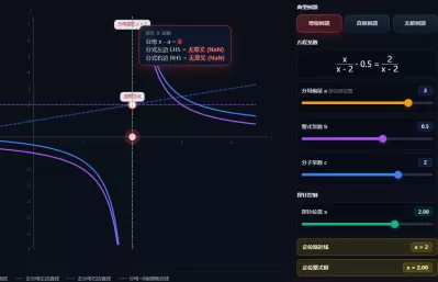 分式方程增根图形化探究