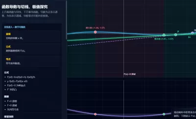 函数导数与切线极值探究