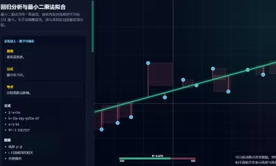 回归分析与最小二乘法拟合