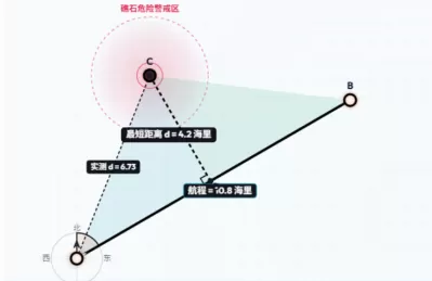 解直角三角形在路线规划中的应用