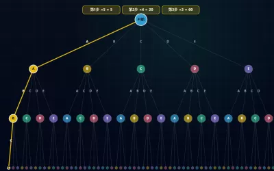 排列组合的树状计数图