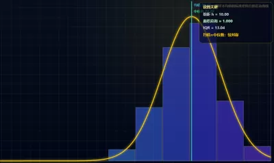 频率分布直方图与数据分析