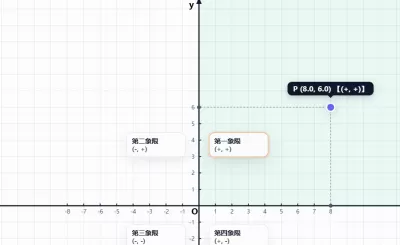 平面直角坐标系