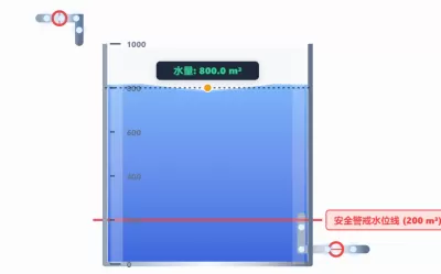 实际问题中的不等式