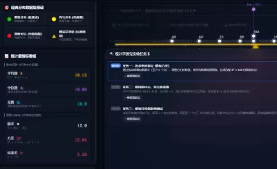 数据集中趋势与波动分析