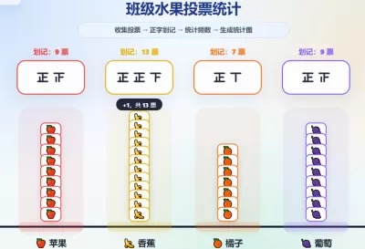 数据收集与统计图
