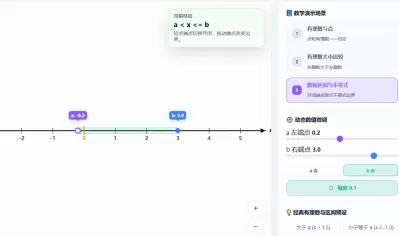 数轴区间与有理数比较