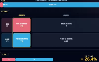 条件概率与贝叶斯公式可视化