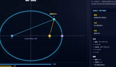 椭圆与双曲线的焦点轨迹