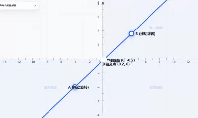 一次函数解析式与系数性质