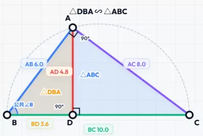 直角三角形斜边高相似模型