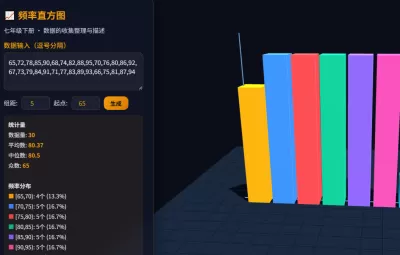 频率直方图