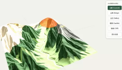 山地地形部位与等高线转换