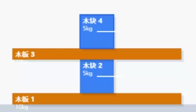 木板木块板块运动物理模拟
