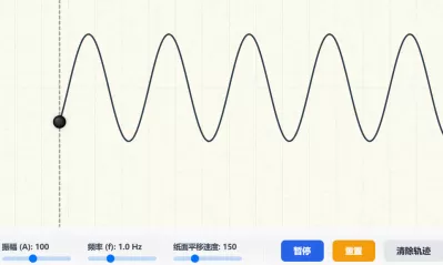 简谐运动与正弦曲线演示