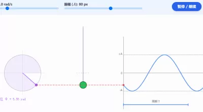 简谐运动与圆周运动关联演示