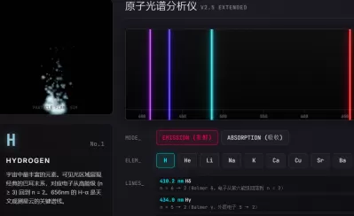 高保真光谱分析仪