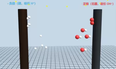 电解水微观原理仿真