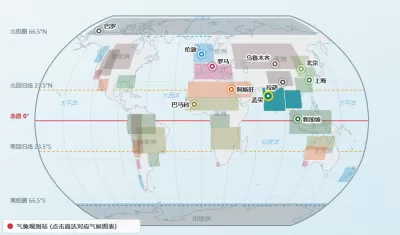 世界主要气候类型(气温曲线+降水柱状)