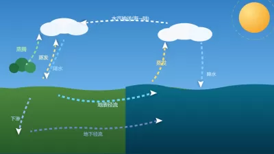 水循环动画