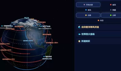 世界洋流