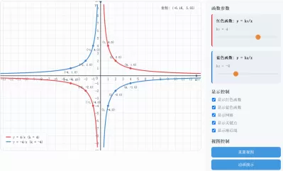 反比例函数图像对比分析