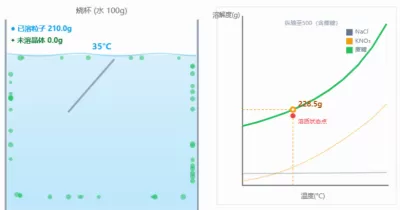 溶液与溶解度