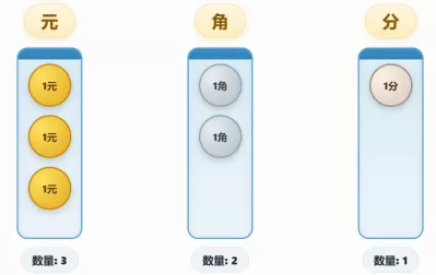 人民币单位换算演示器