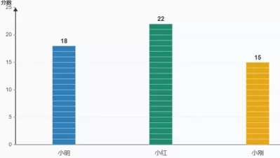 直观展示平均数的计算过程