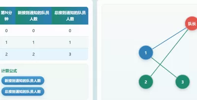 打电话最快通知方案演示