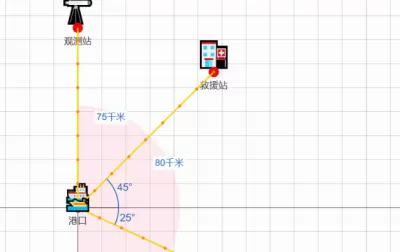 位置与方向-海上救援航迹