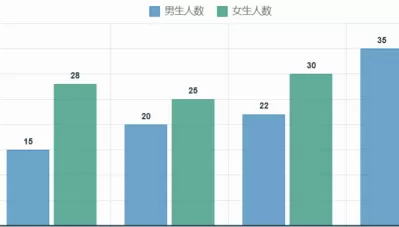 复式条形统计图
