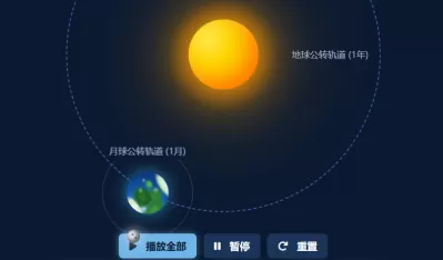 年月日知识学习