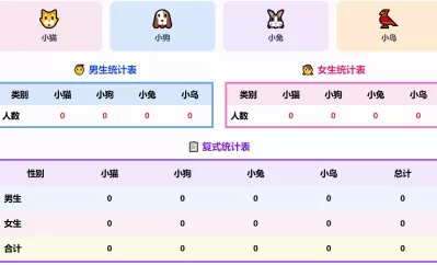 数据的收集与整理
